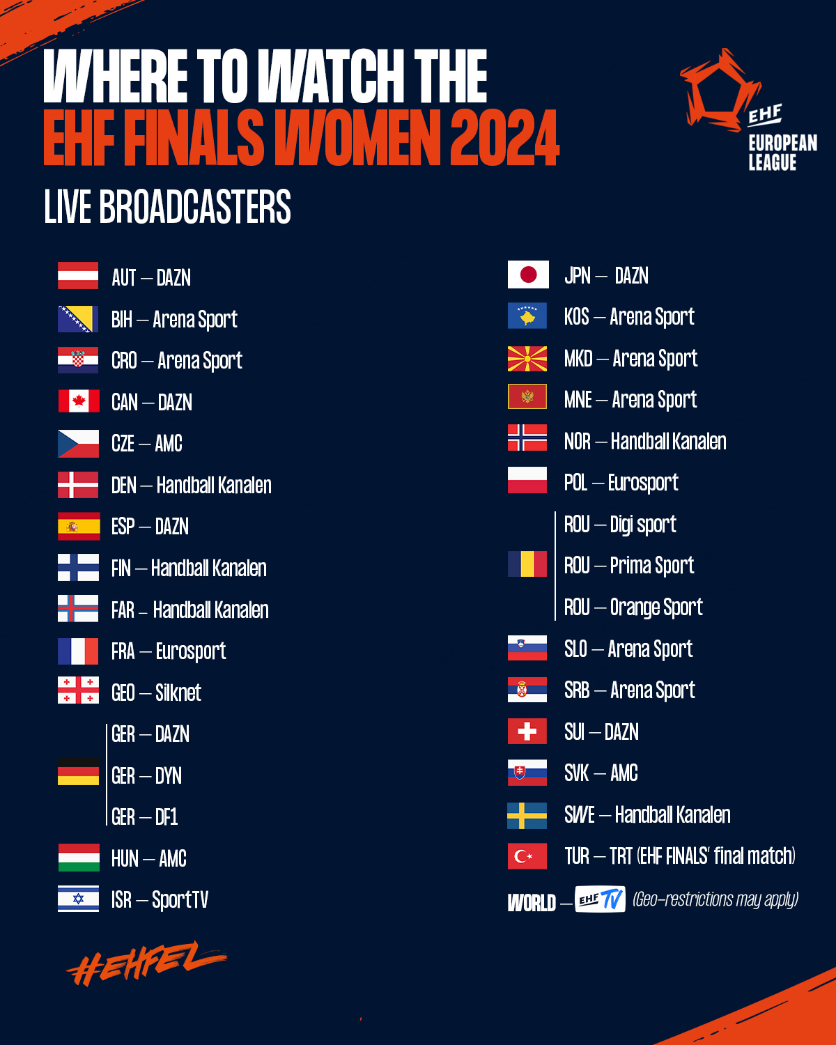 How To Follow The EHF Finals Women 2024